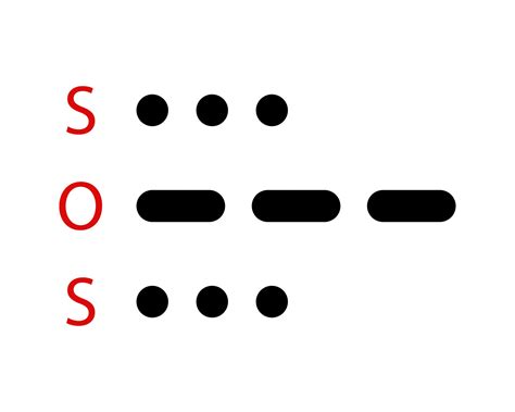 There are 26 codes for the English alphabet and 10 codes for the numbers 0 to 9. Additionally, there are Morse code characters for various punctuation characters, though the exact number can vary based on which punctuation marks are included. Understanding the codes when a Morse code alphabet is available is easy.